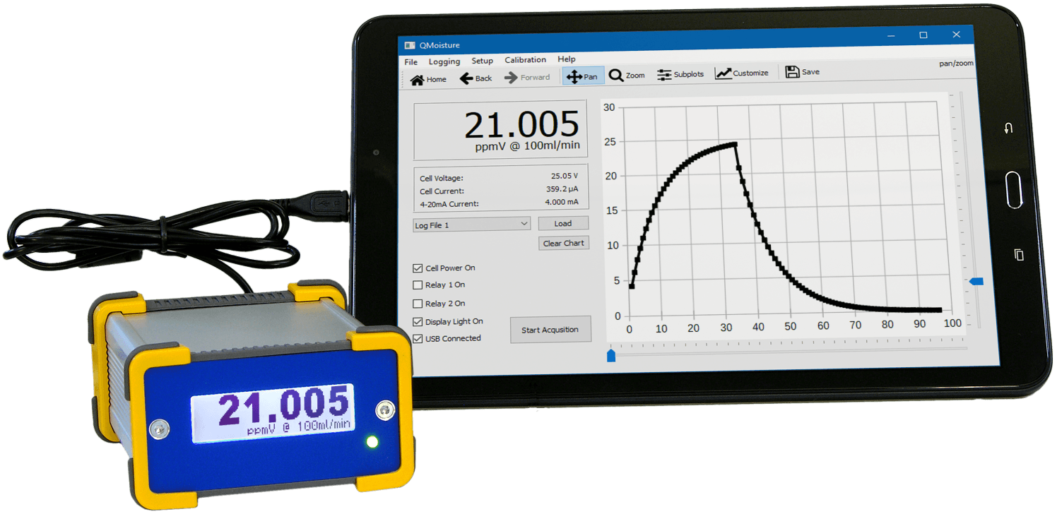 Mobiler Einsatz des TMM-1 TMM-1 Trace Moisture Meter mit Tablet-PC