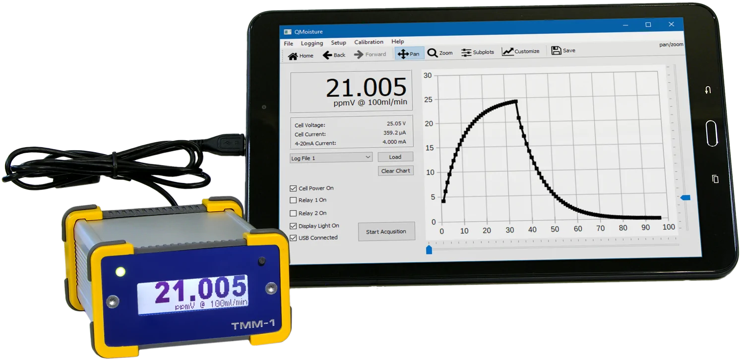 TMM-1 trace moisture meter with tablet